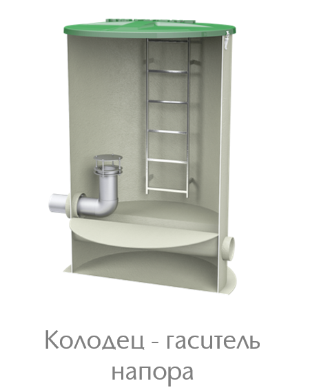 Колодец-гаситель напора